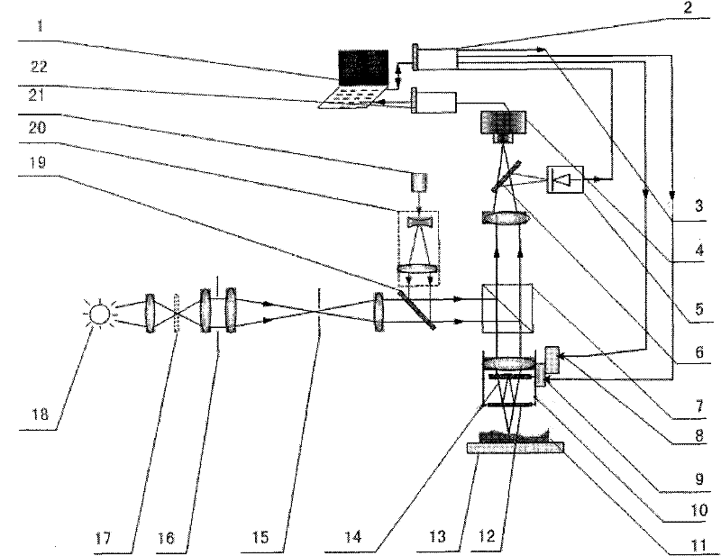 White light interferometer with fast zero-setting system