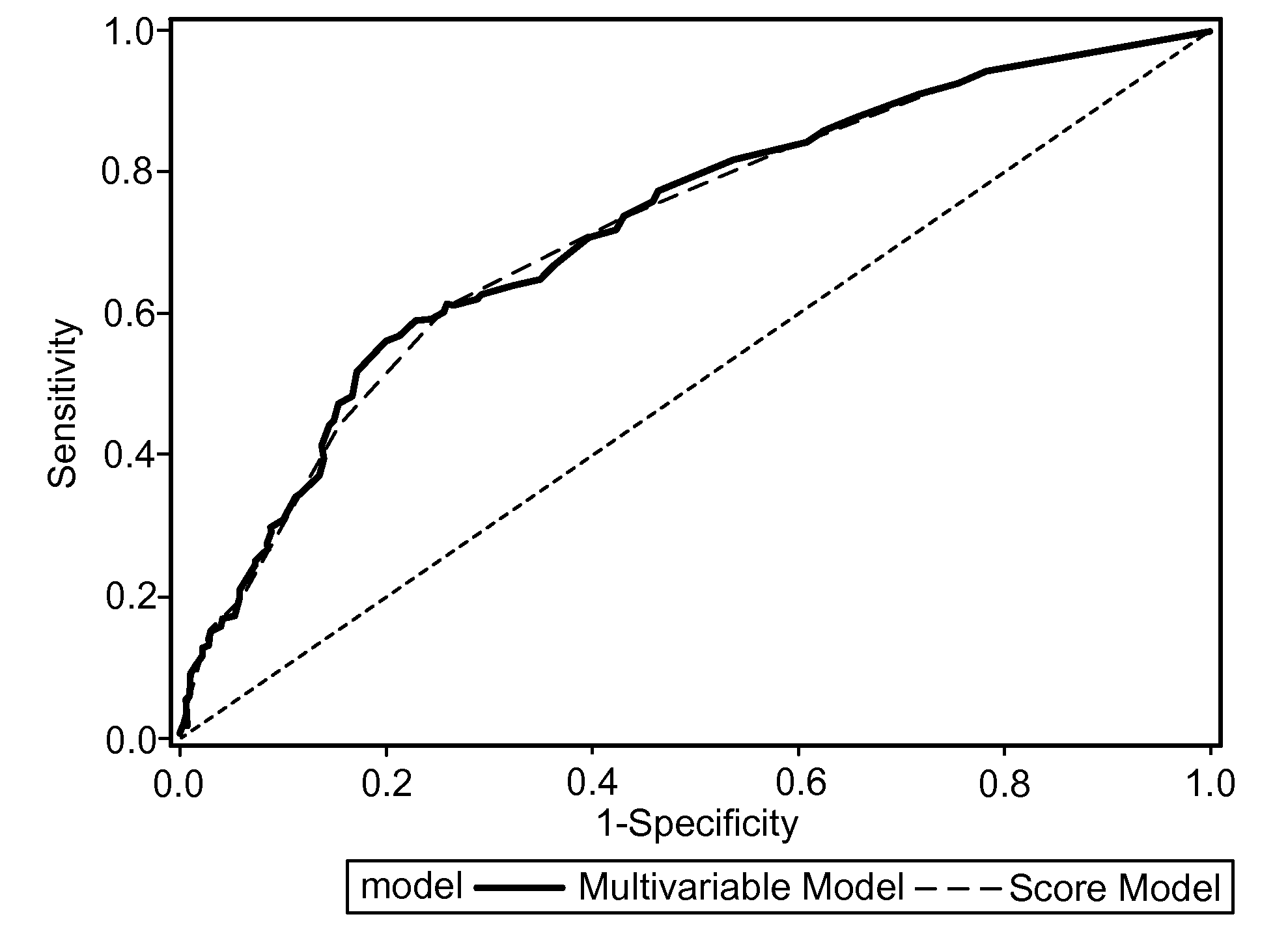 Methods and materials for providing a prognostic scoring system for the development of prosthetic joint infection