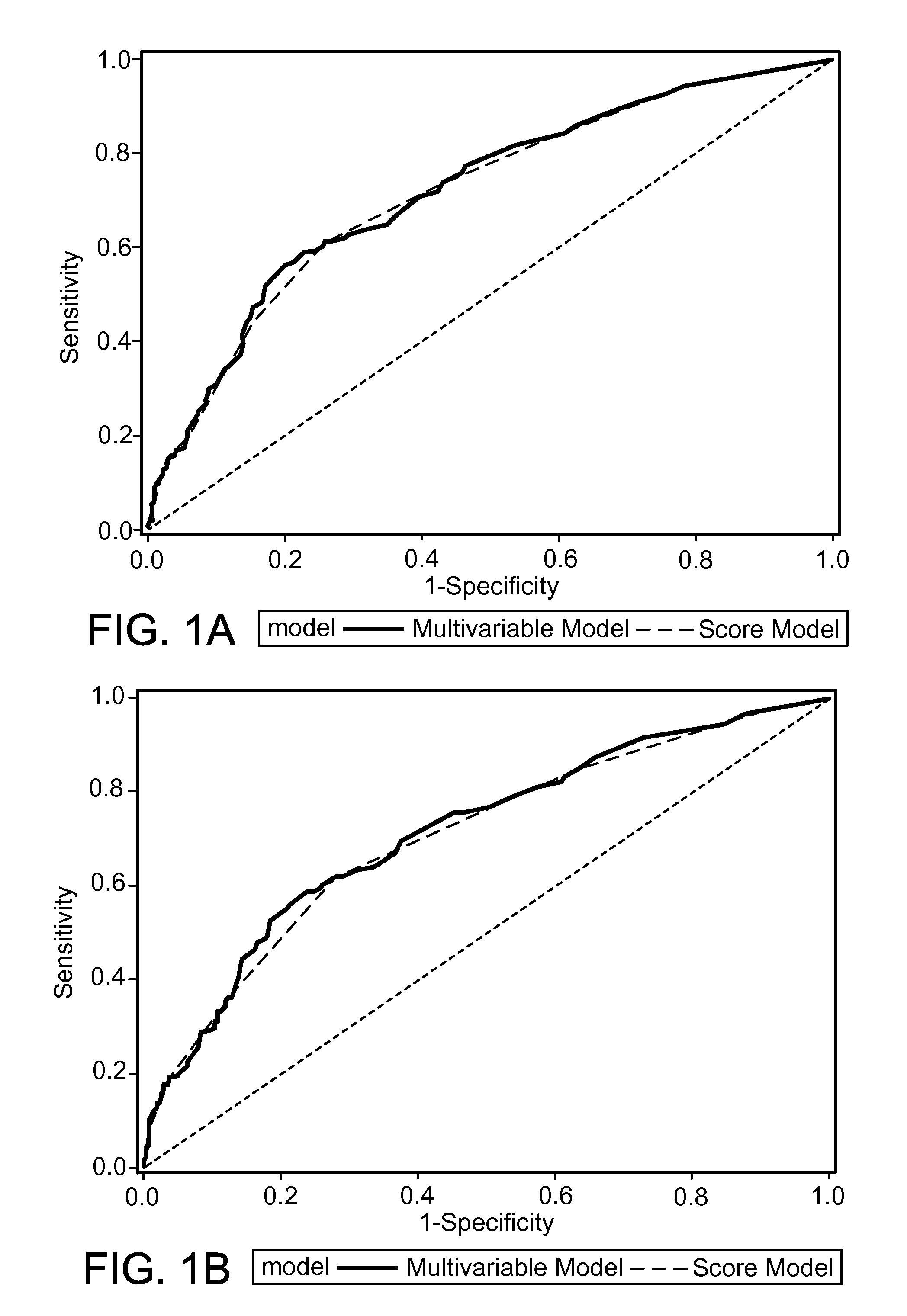 Methods and materials for providing a prognostic scoring system for the development of prosthetic joint infection