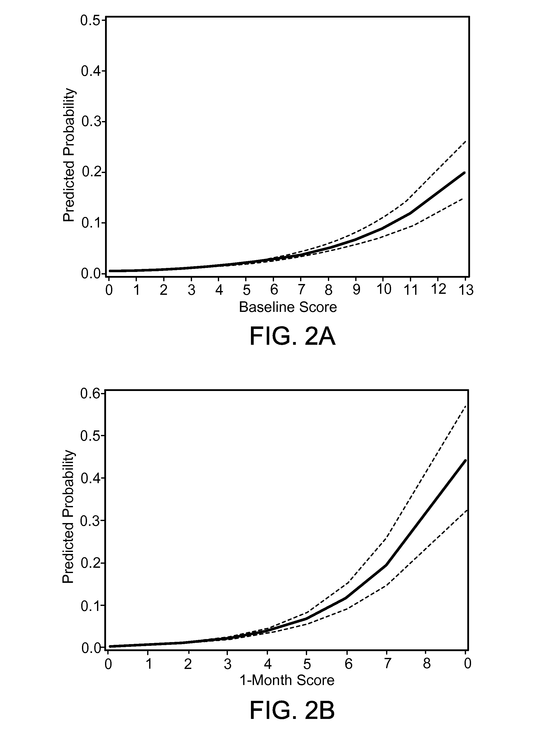 Methods and materials for providing a prognostic scoring system for the development of prosthetic joint infection