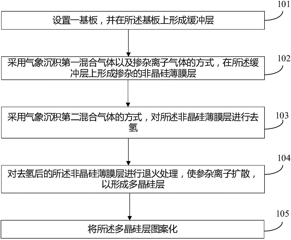 Fabrication method of low temperature poly-silicon array substrate, array substrate and display panel