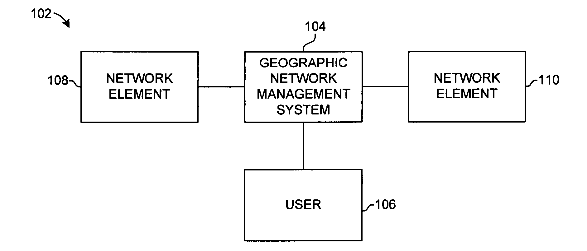 Geographic management system