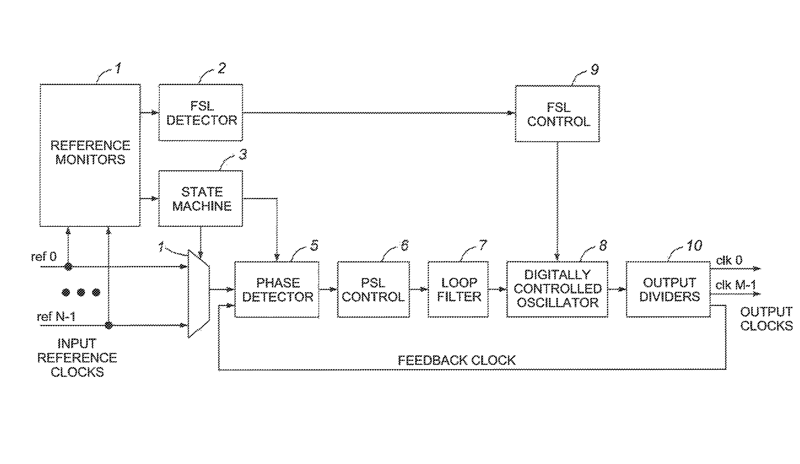 Phase locked loop with precise phase and frequency slope limiter
