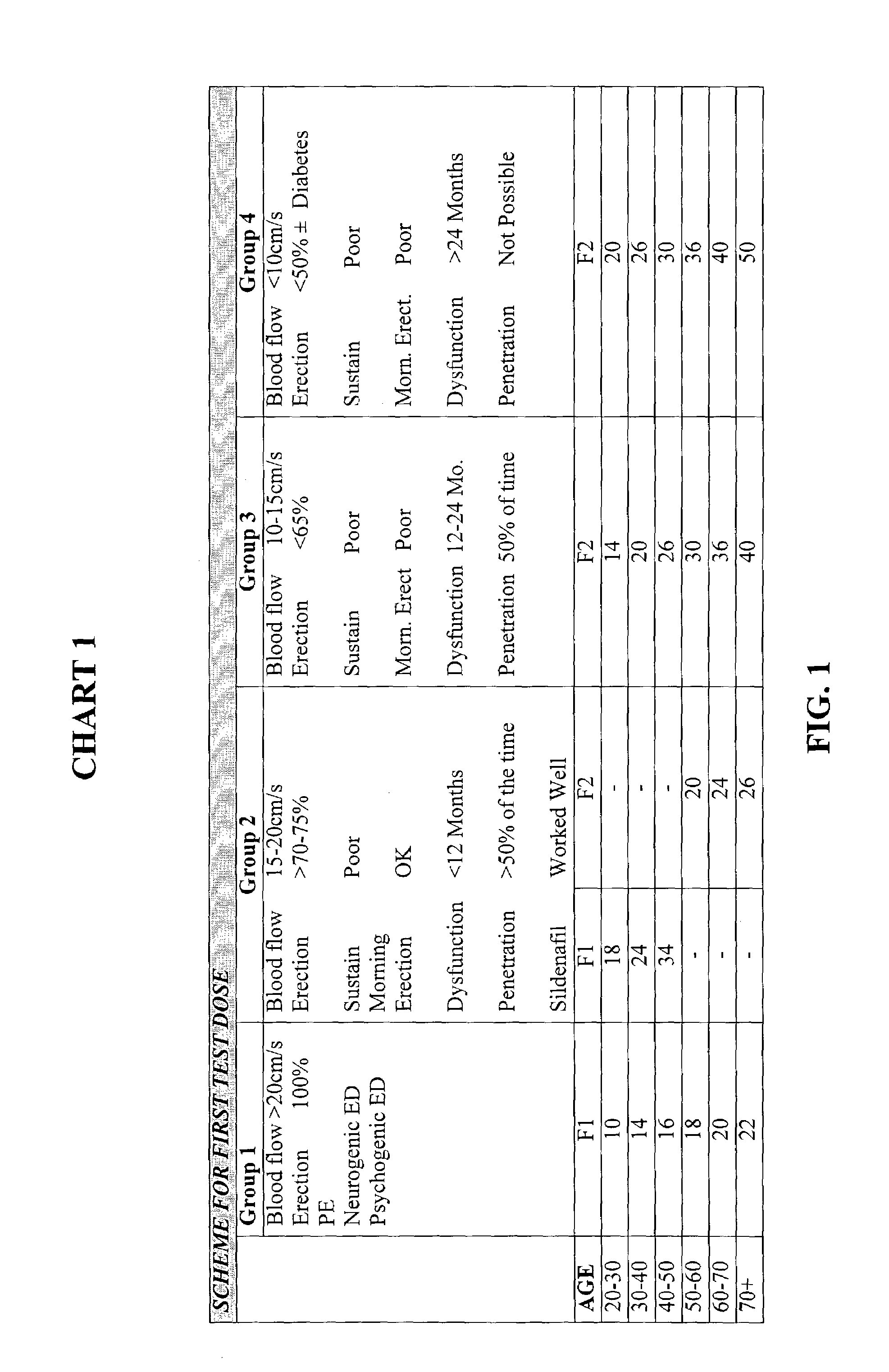 Methods and compositions for treatment of erectile dysfunction