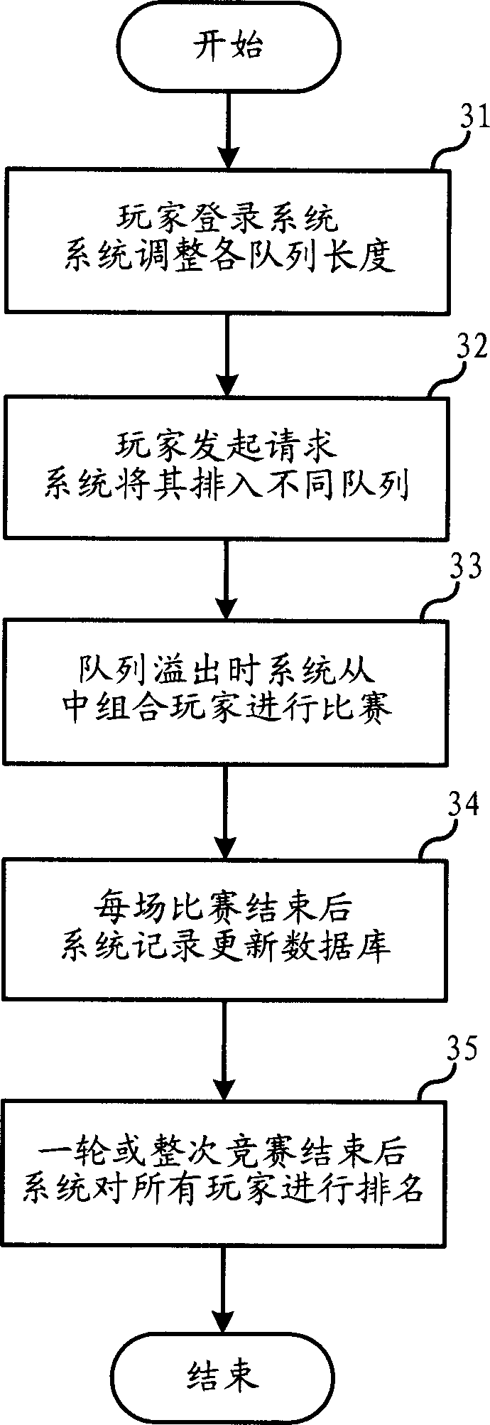 Internet game contest method and service system thereof