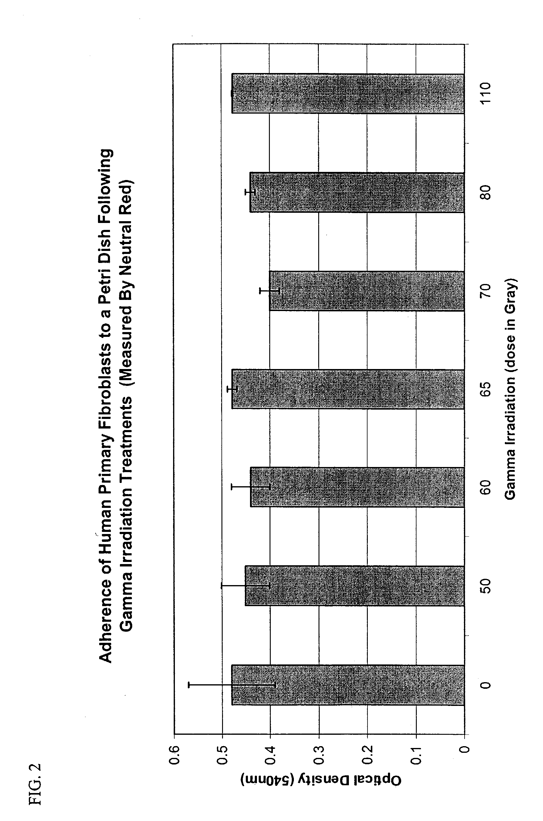 Methods and compositions for tissue regeneration