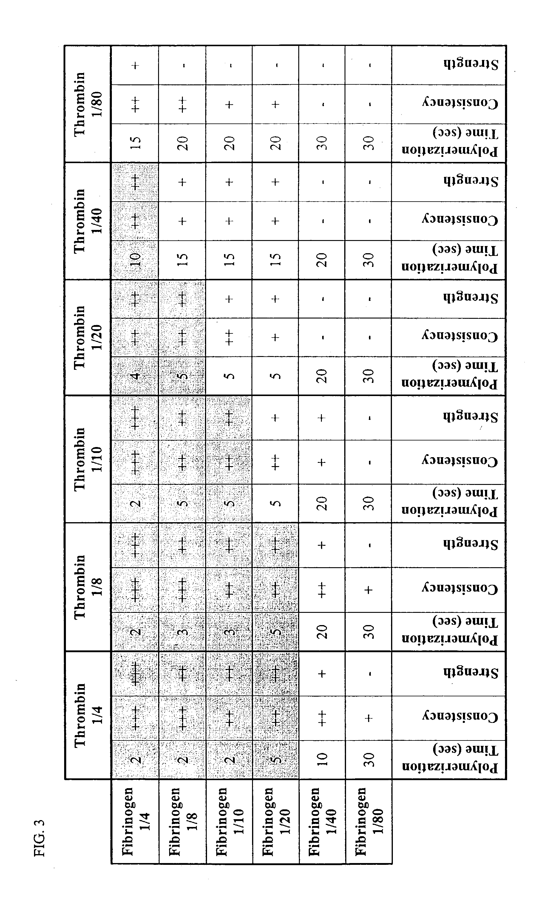 Methods and compositions for tissue regeneration