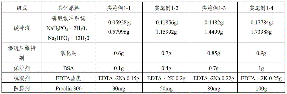 Reagent for processing trace whole blood and its application