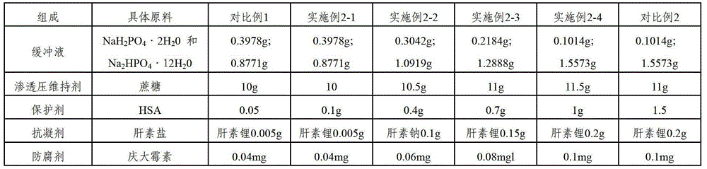 Reagent for processing trace whole blood and its application