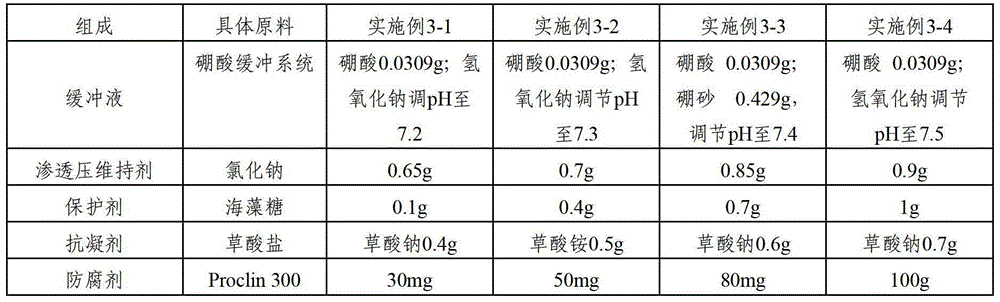 Reagent for processing trace whole blood and its application