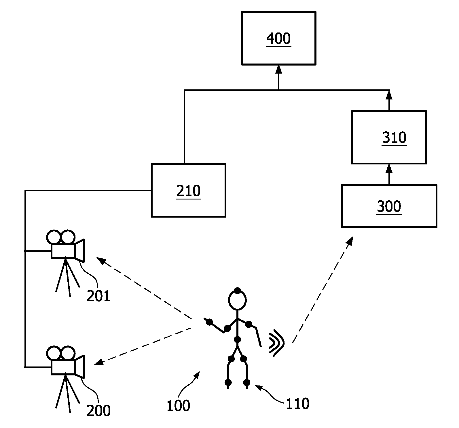 Object motion capturing system and method