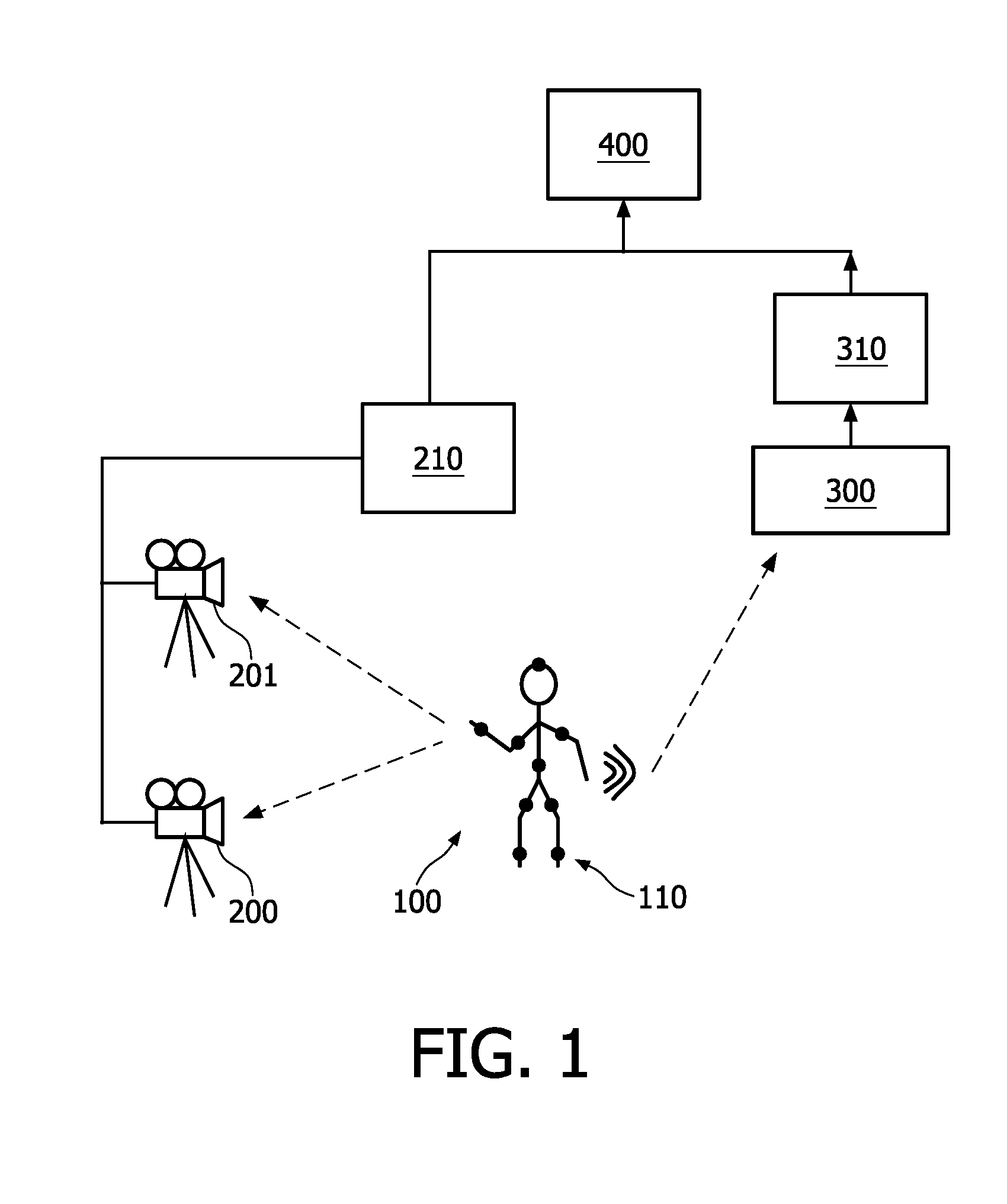 Object motion capturing system and method