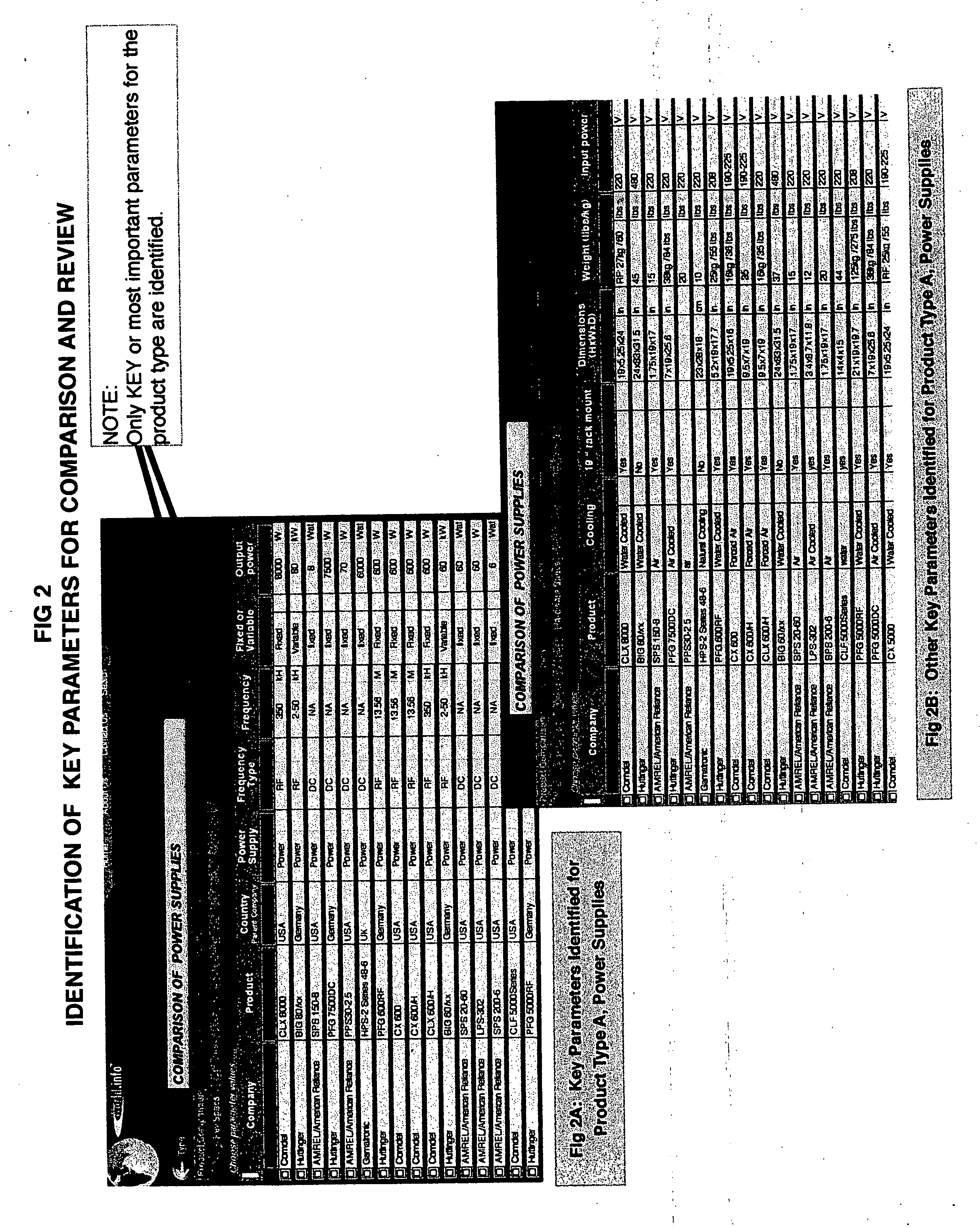 System and method for organization and display of data using identification of key data for comparison and analysis