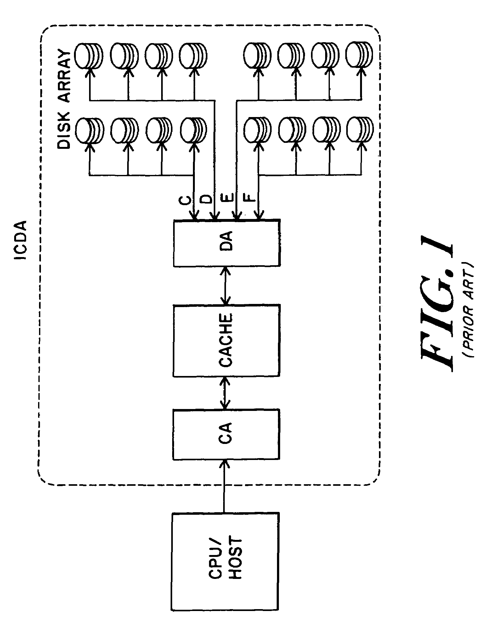 Messaging mechanism employing mailboxes for inter processor communications