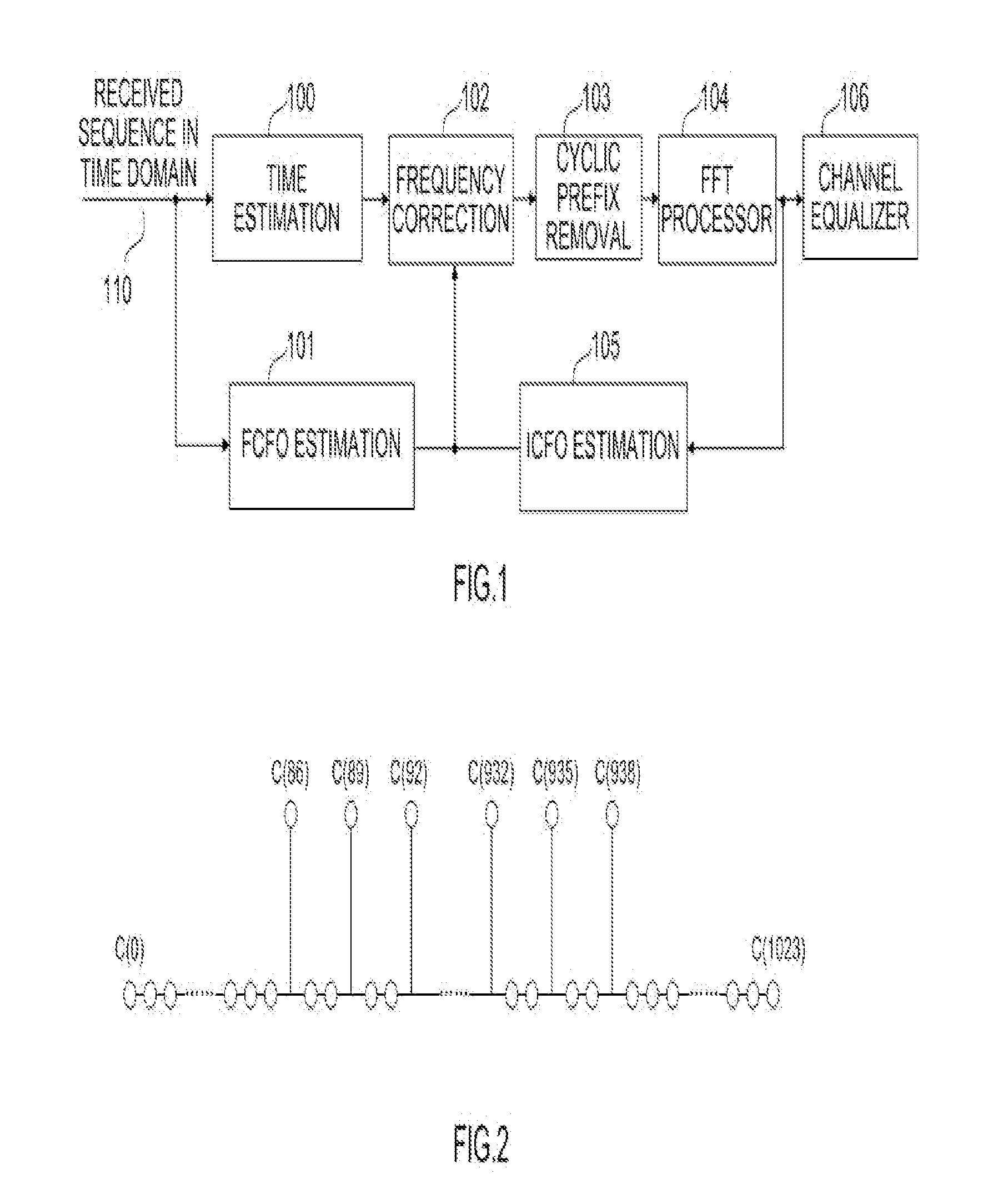 Method and apparatus for integer frequency offset estimation in wireless communication system