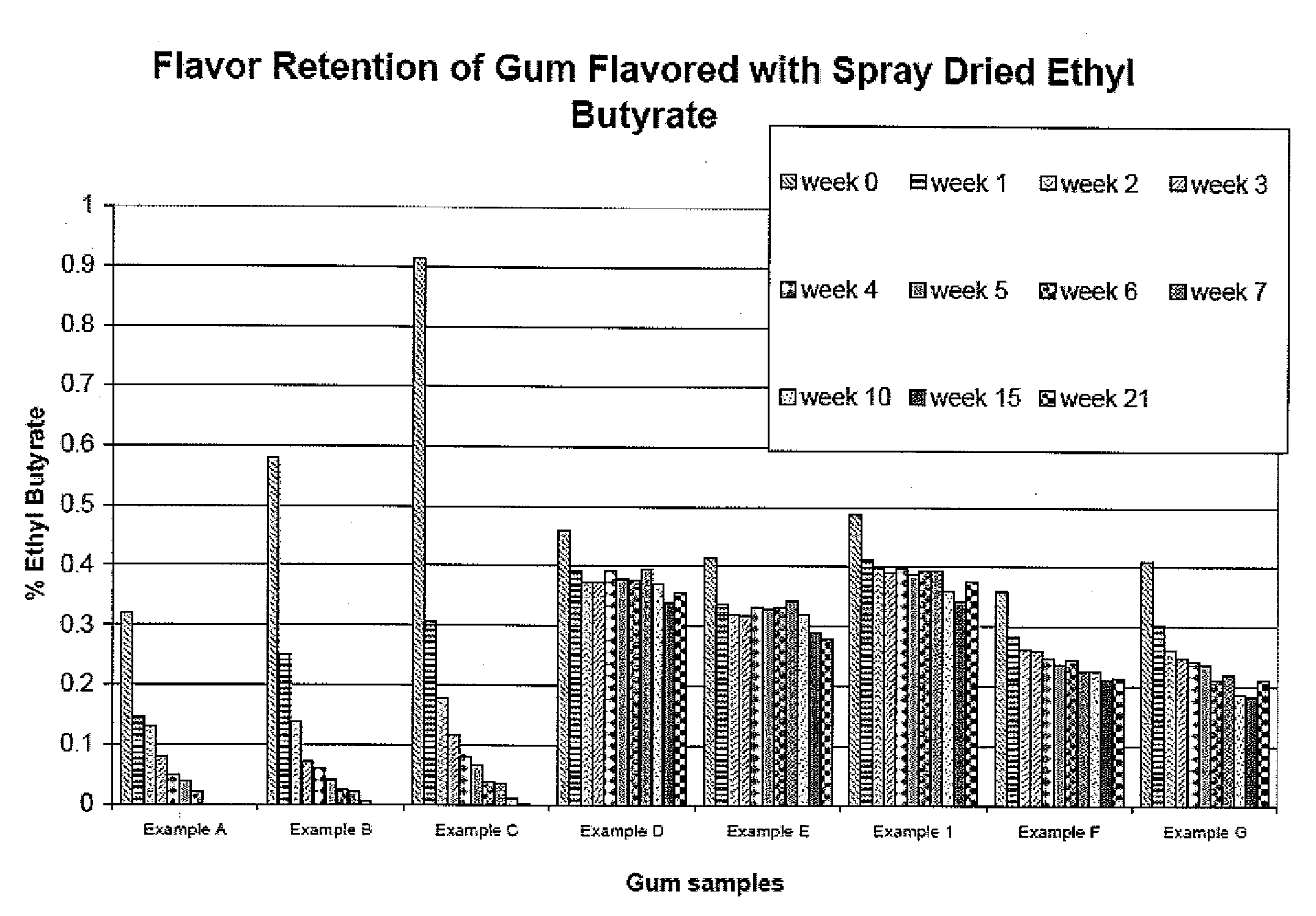 Long-duration encapsulated flavors and chewing gum using same