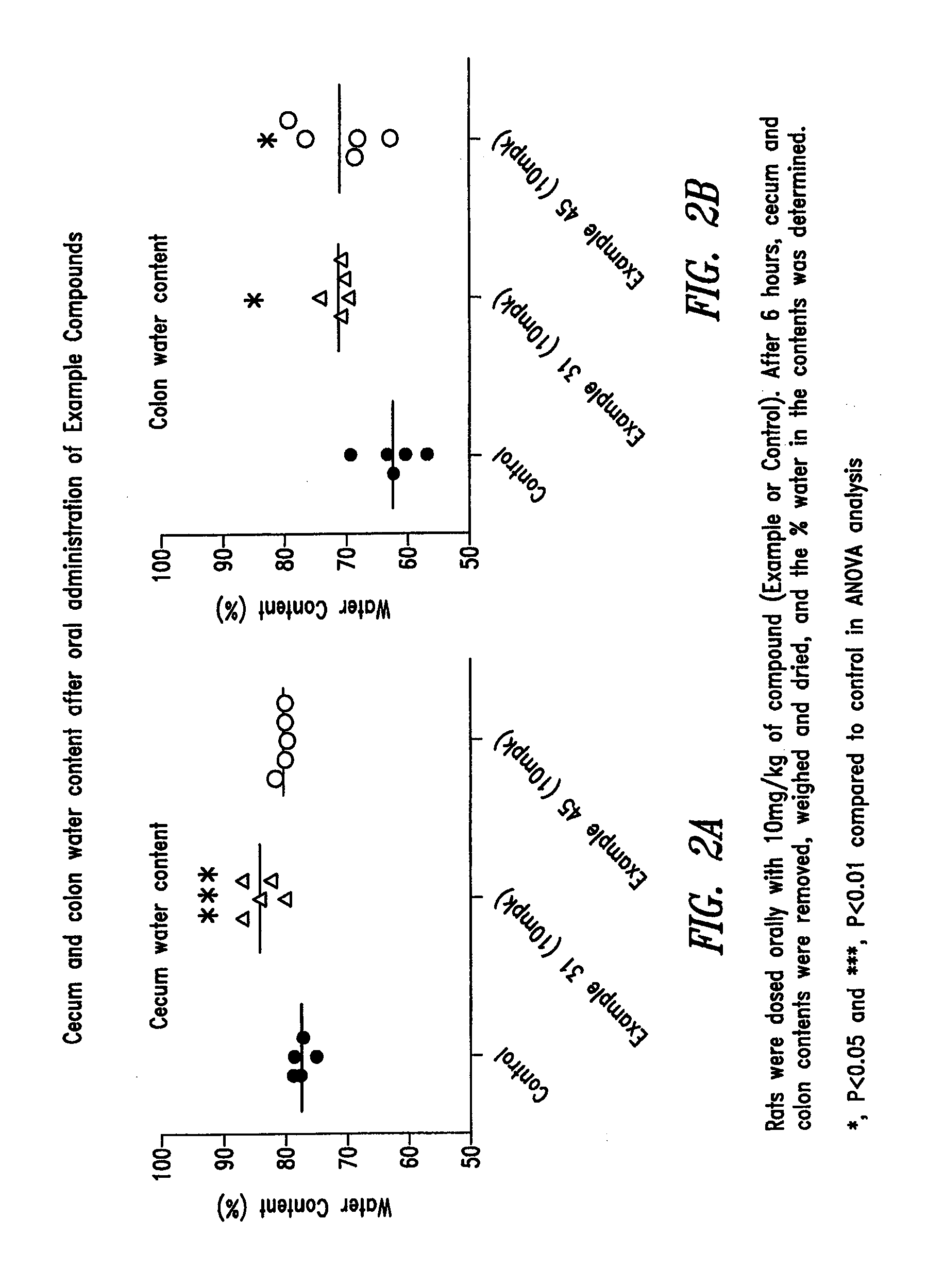 Compounds and methods for inhibiting NHE-mediated antiport in the treatment of disorders associated with fluid retention or salt overload and gastrointestinal tract disorders