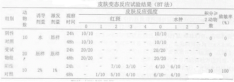 A kind of moxibustion plant essential oil and its preparation method and application