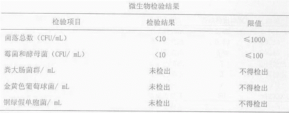 A kind of moxibustion plant essential oil and its preparation method and application