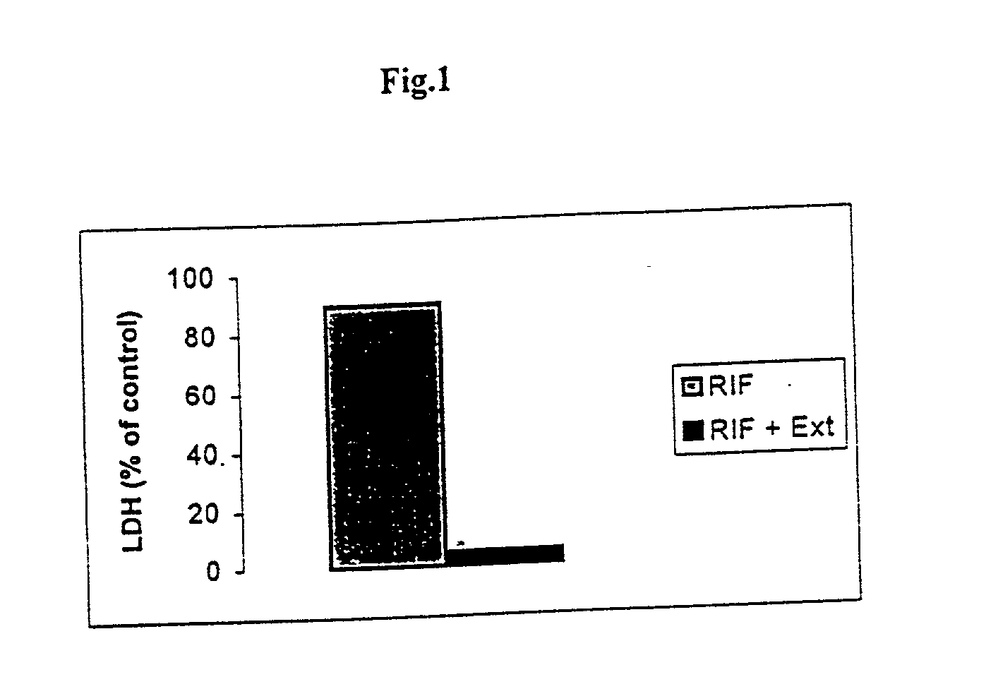 Hepatocurative effect of emblica officinalis against CYP 450 bio-activation hepatotoxicity of drugs