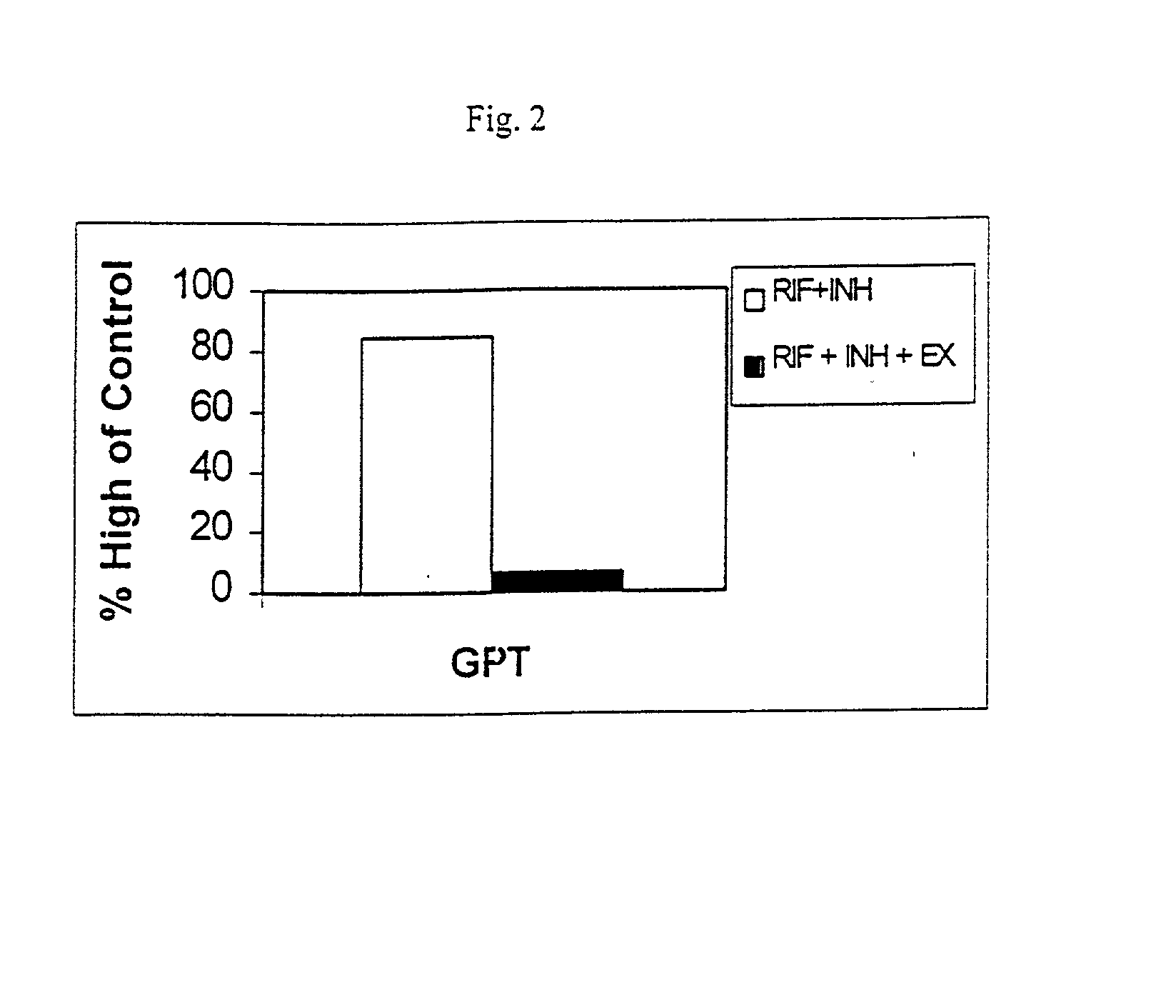 Hepatocurative effect of emblica officinalis against CYP 450 bio-activation hepatotoxicity of drugs