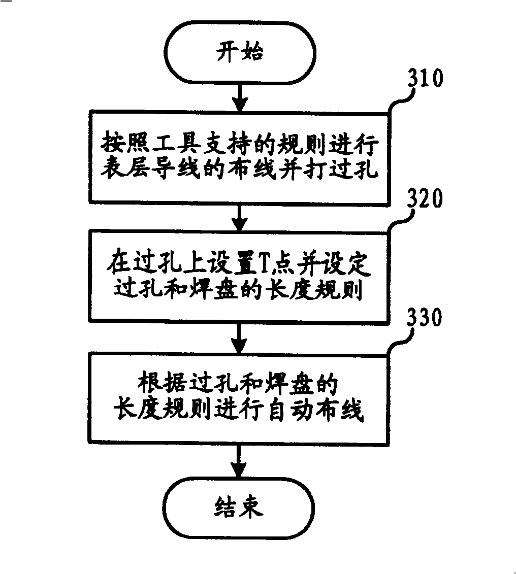 Method for controlling conductor length between through hole and welding disk of printed circuit board