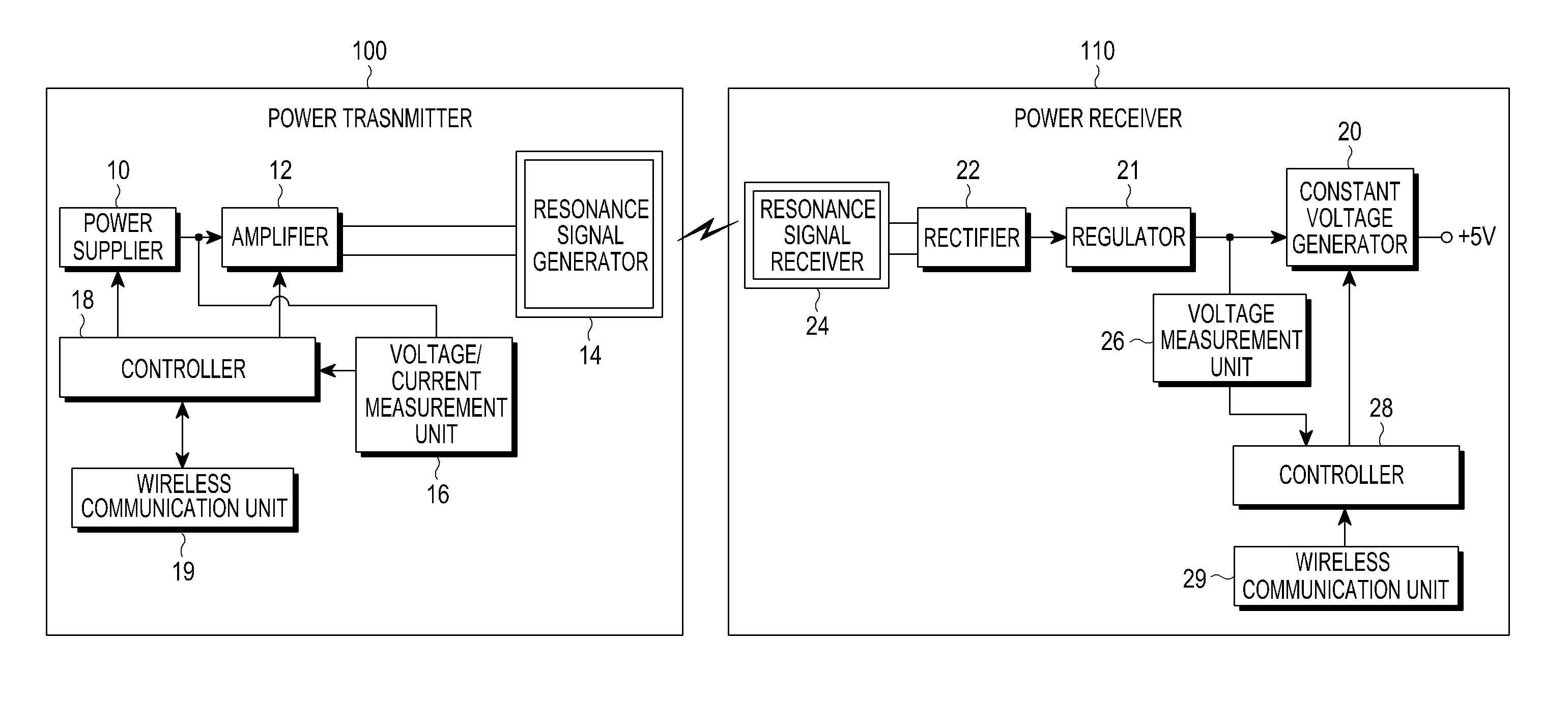 Power transmitting method and power transmitter for communication with power receiver