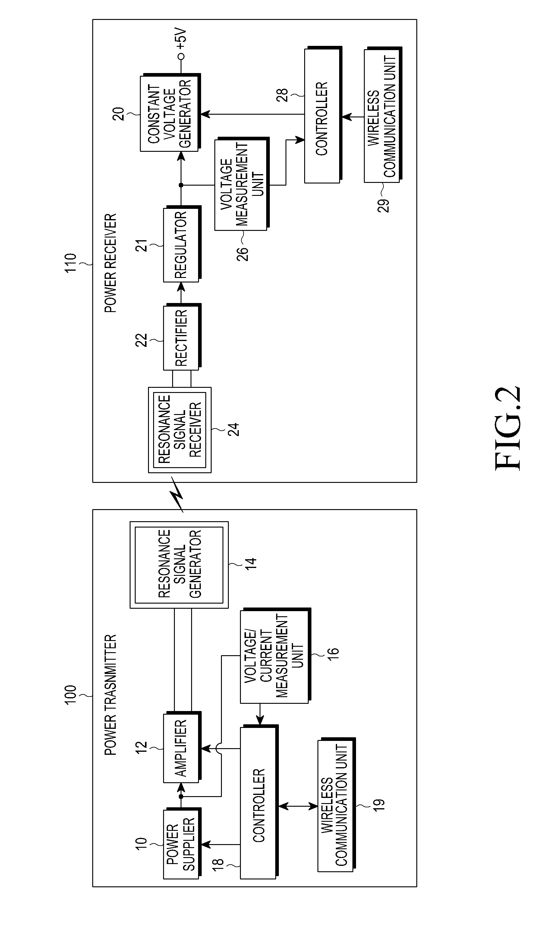 Power transmitting method and power transmitter for communication with power receiver