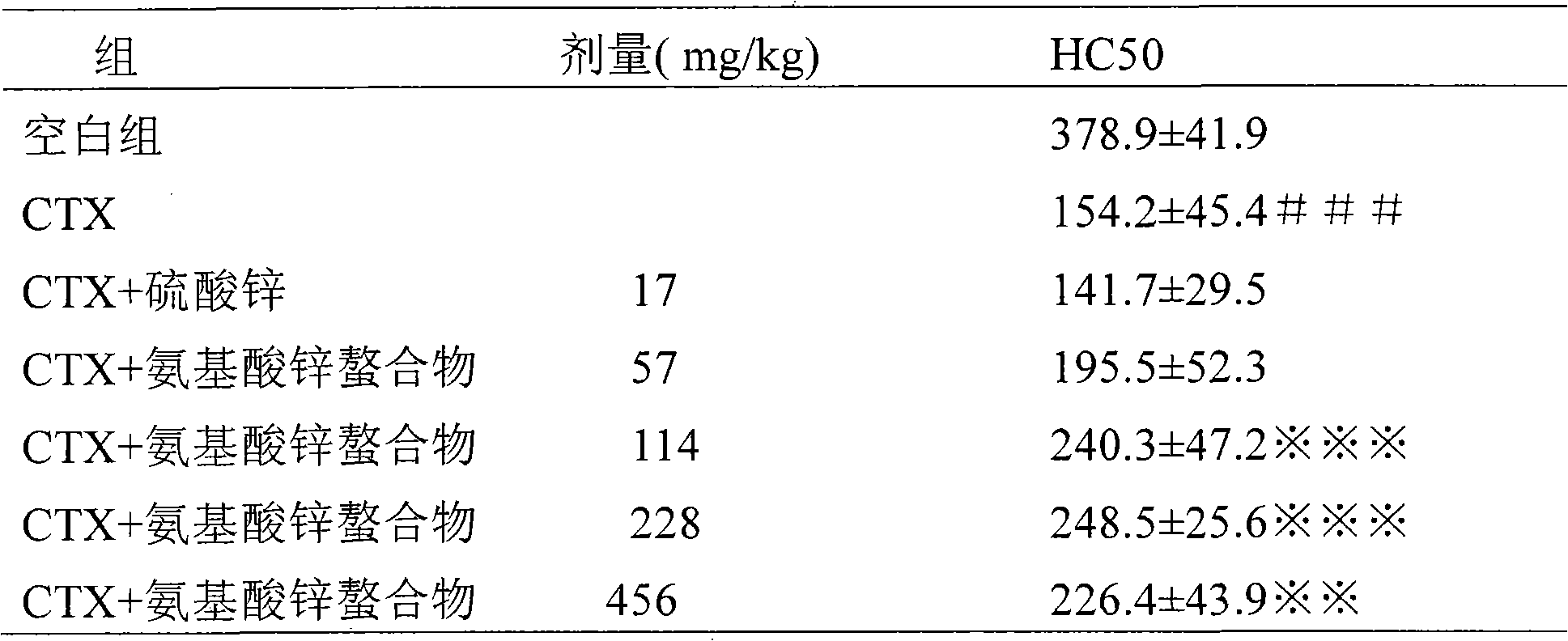 Production process of pure amino acid chelate and use thereof