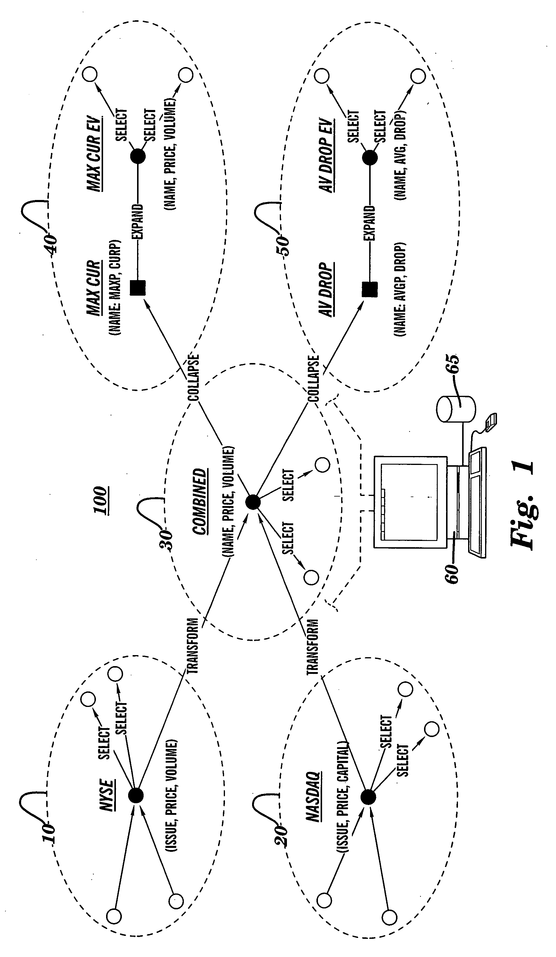 Reduction and optimization of information processing systems