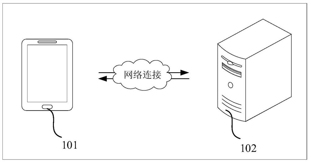 Heartbeat event detection method and device, equipment and computer readable storage medium