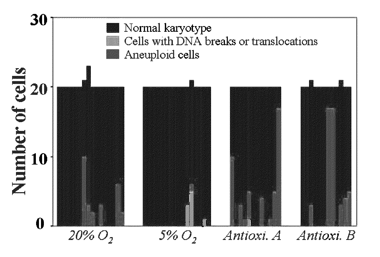 Methods for enhancing yield of stem cell cultures and enhancing stem cell therapy