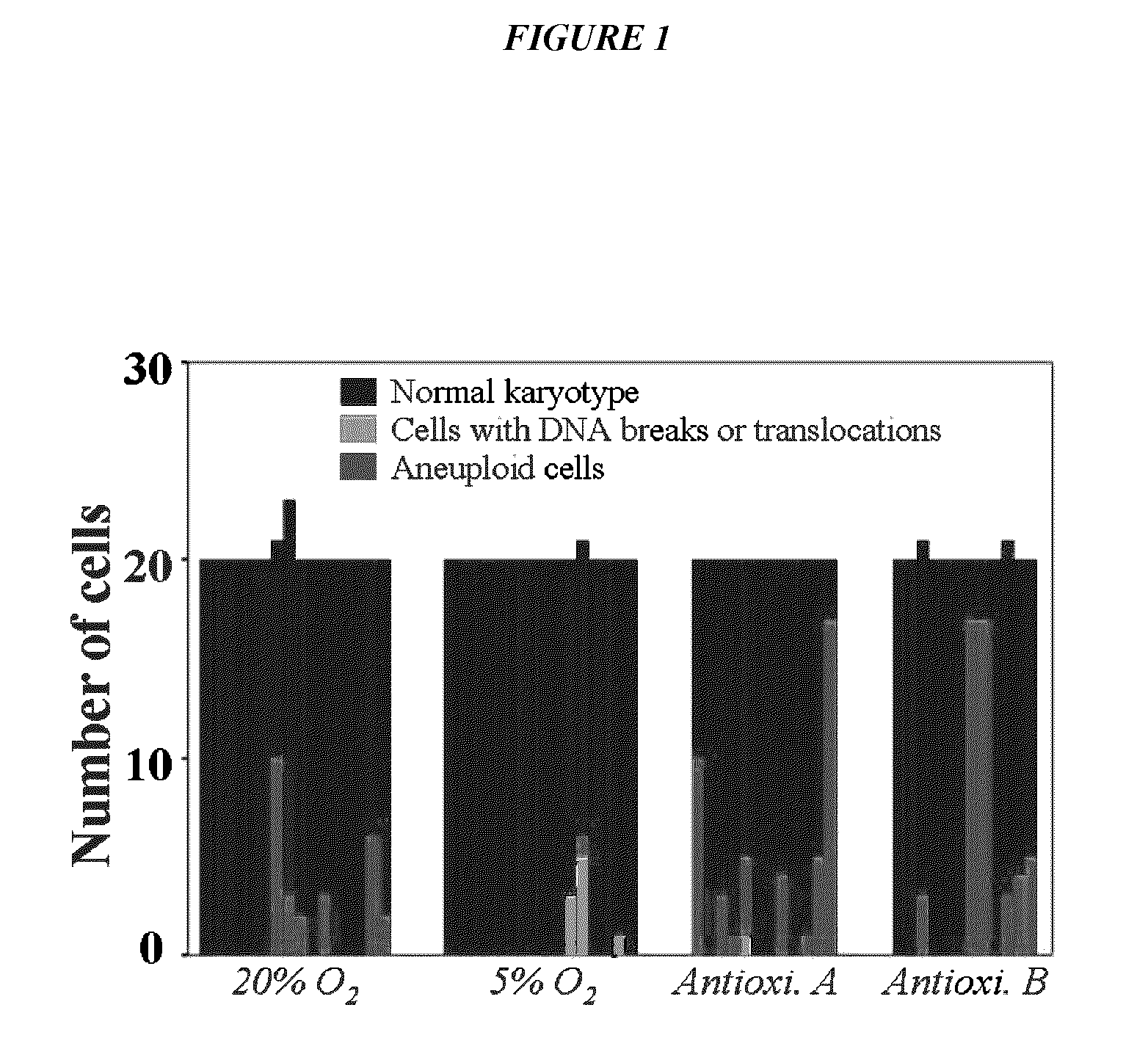 Methods for enhancing yield of stem cell cultures and enhancing stem cell therapy