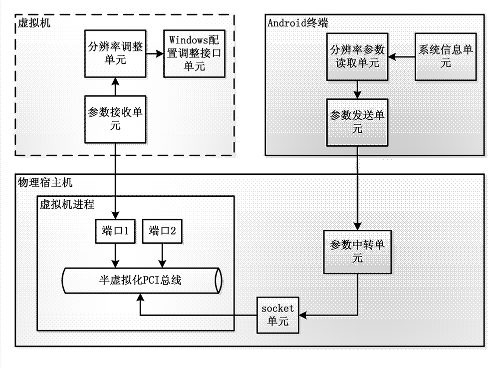 Method and system for achieving automatic adaption of virtual desktop screen resolution on Android terminal