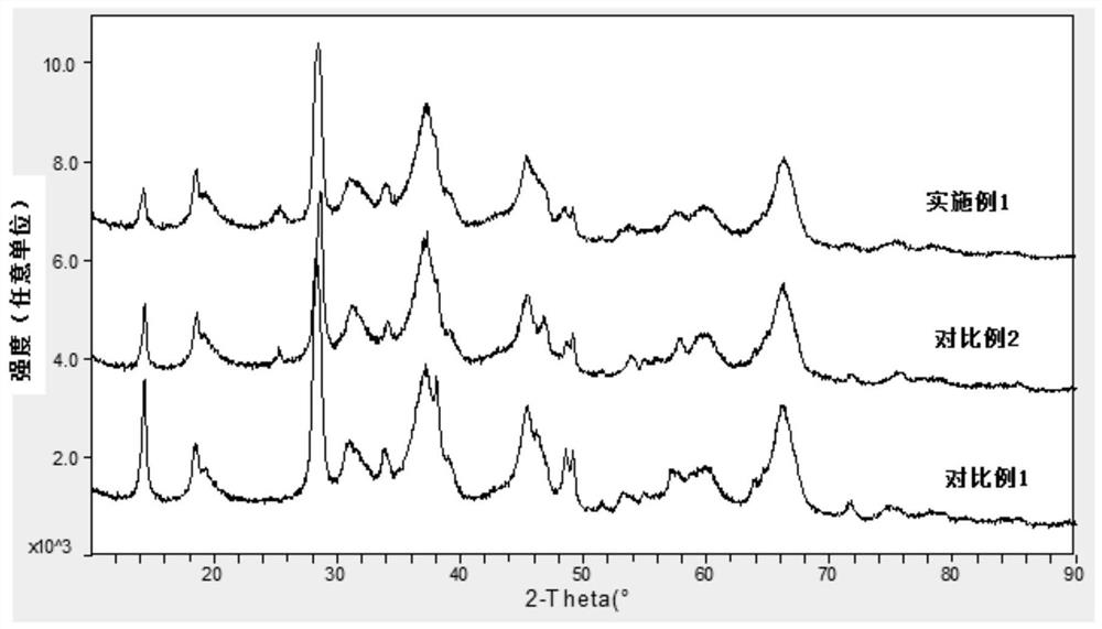 Sulfur-tolerant shift catalyst modified by titanium compound containing sulfate ion and preparation method thereof