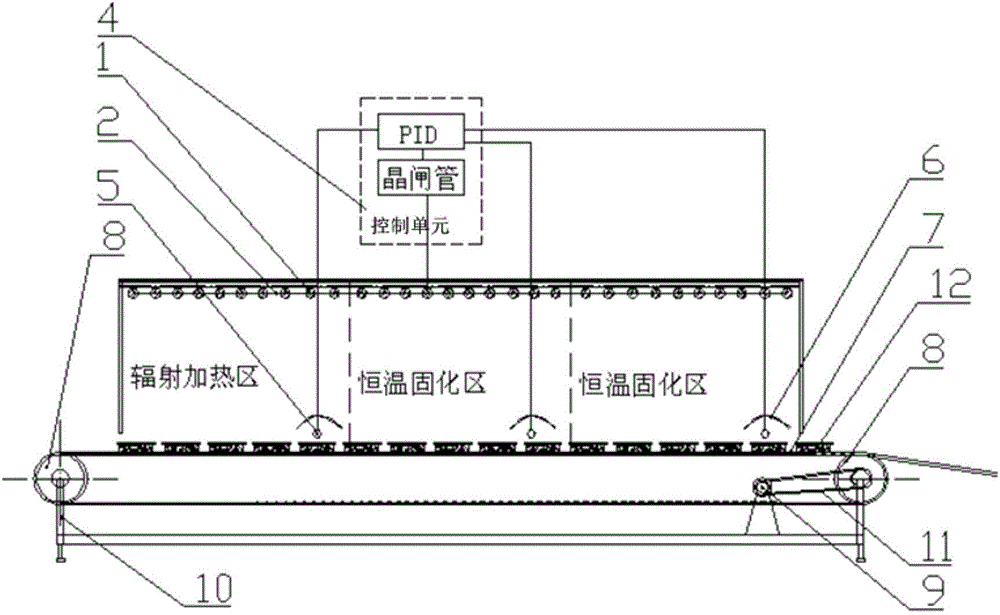 A high-infrared curing device and method for brake pad steel back
