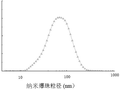 A kind of betel nut companion and preparation method thereof