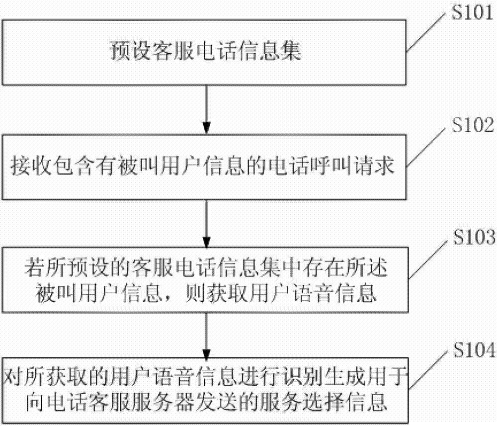 Method and device for selecting services in service calls
