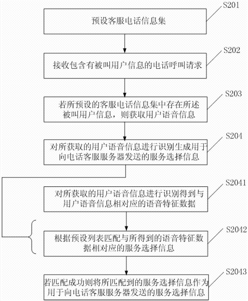 Method and device for selecting services in service calls