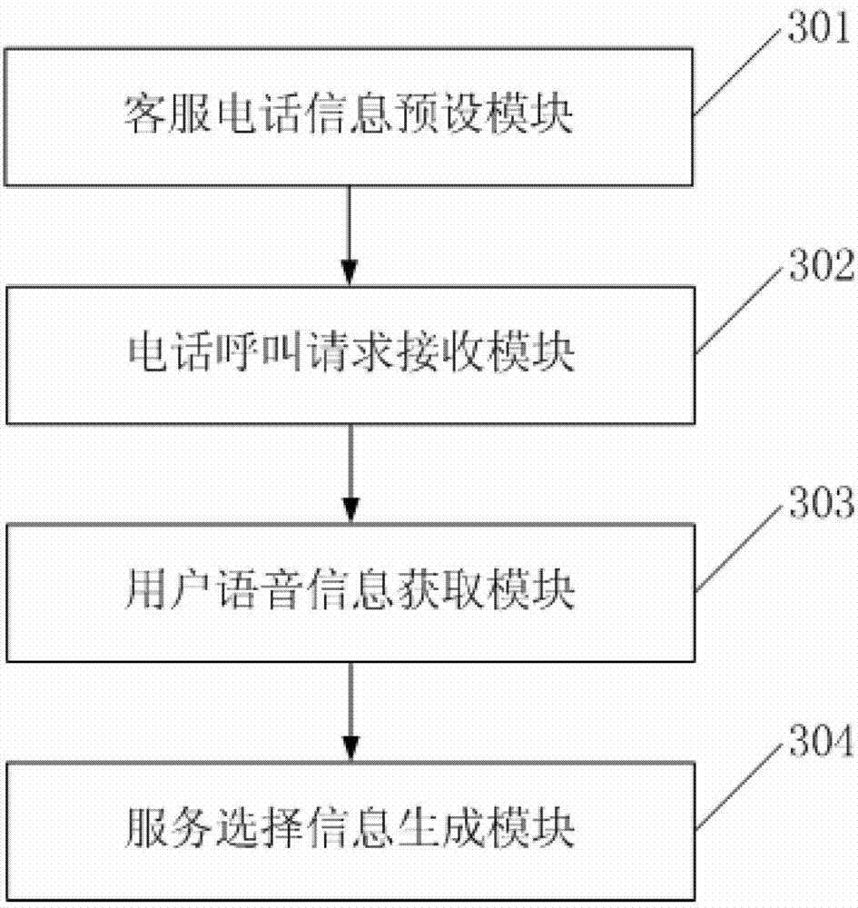 Method and device for selecting services in service calls