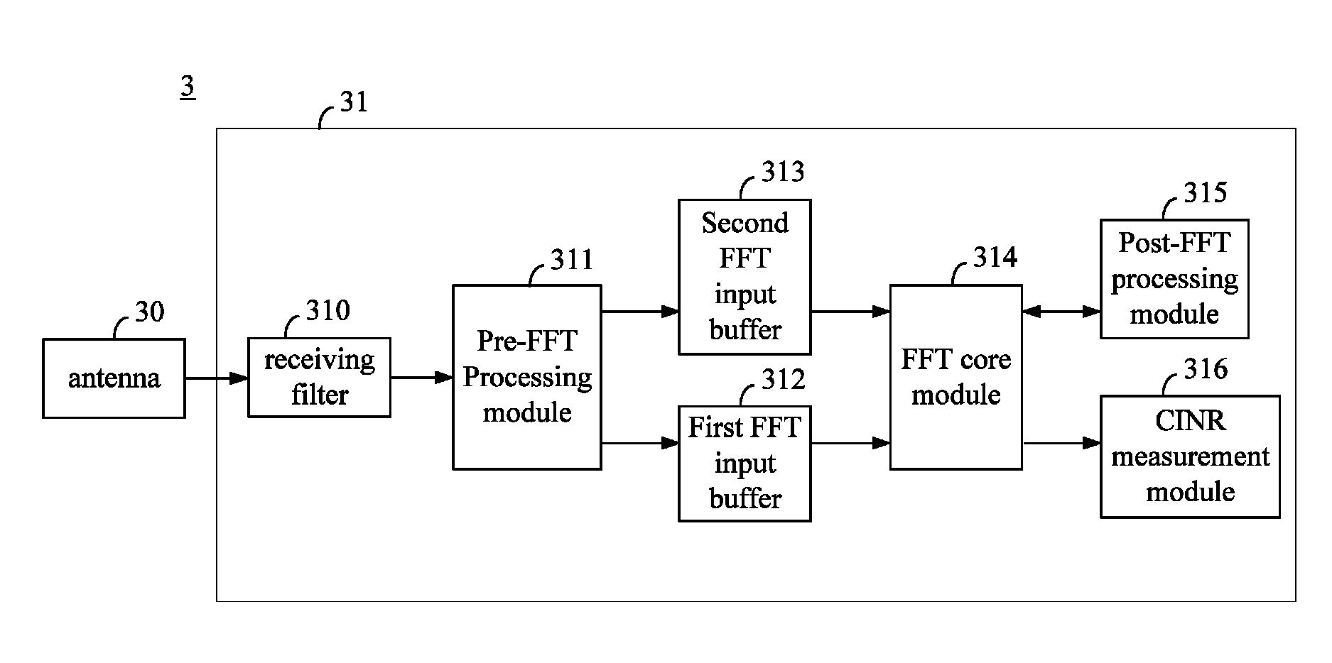 Apparatus and method for performing a scan procedure and mobile station comprising the same