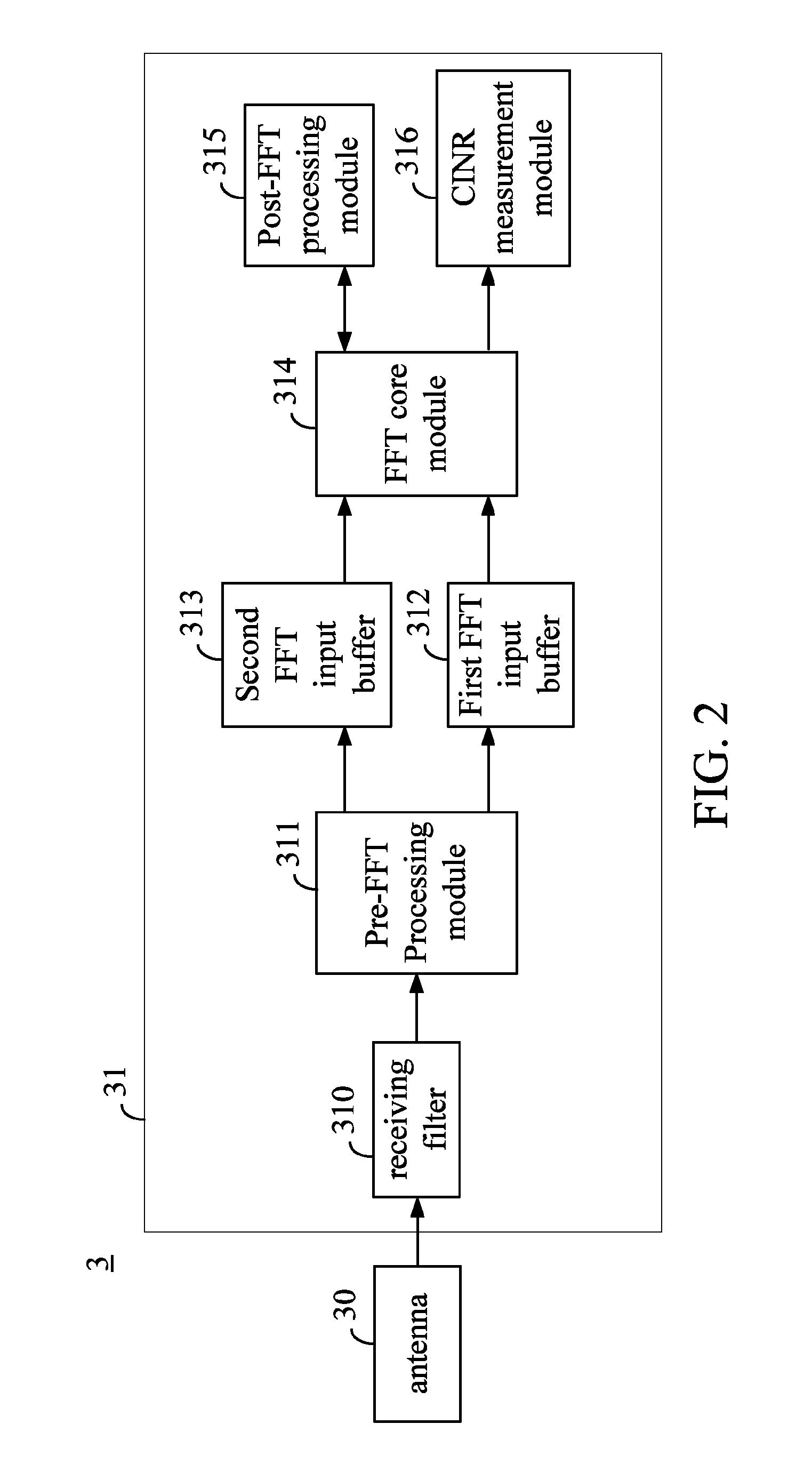 Apparatus and method for performing a scan procedure and mobile station comprising the same