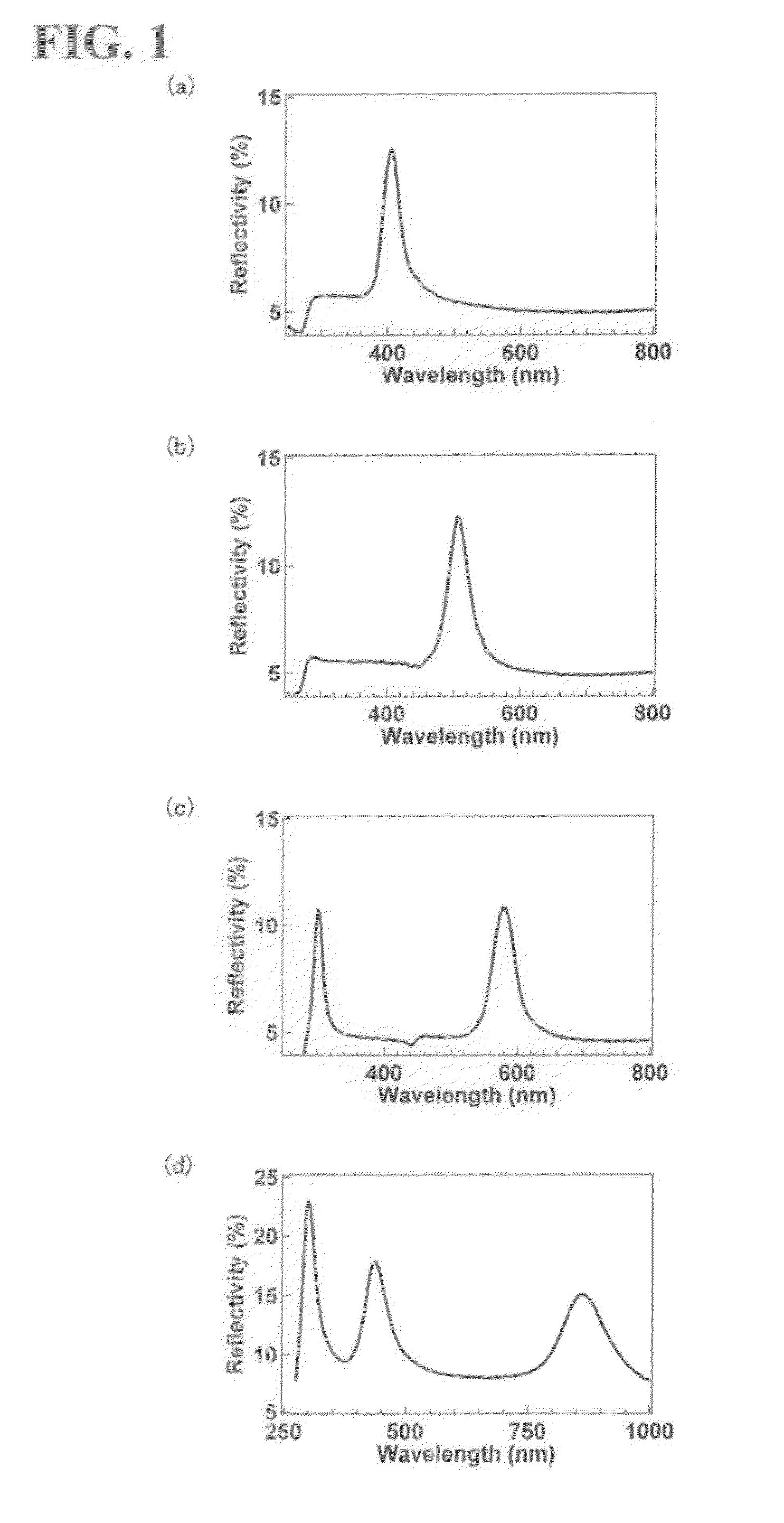 Non-volatile photonic material and production method of the same