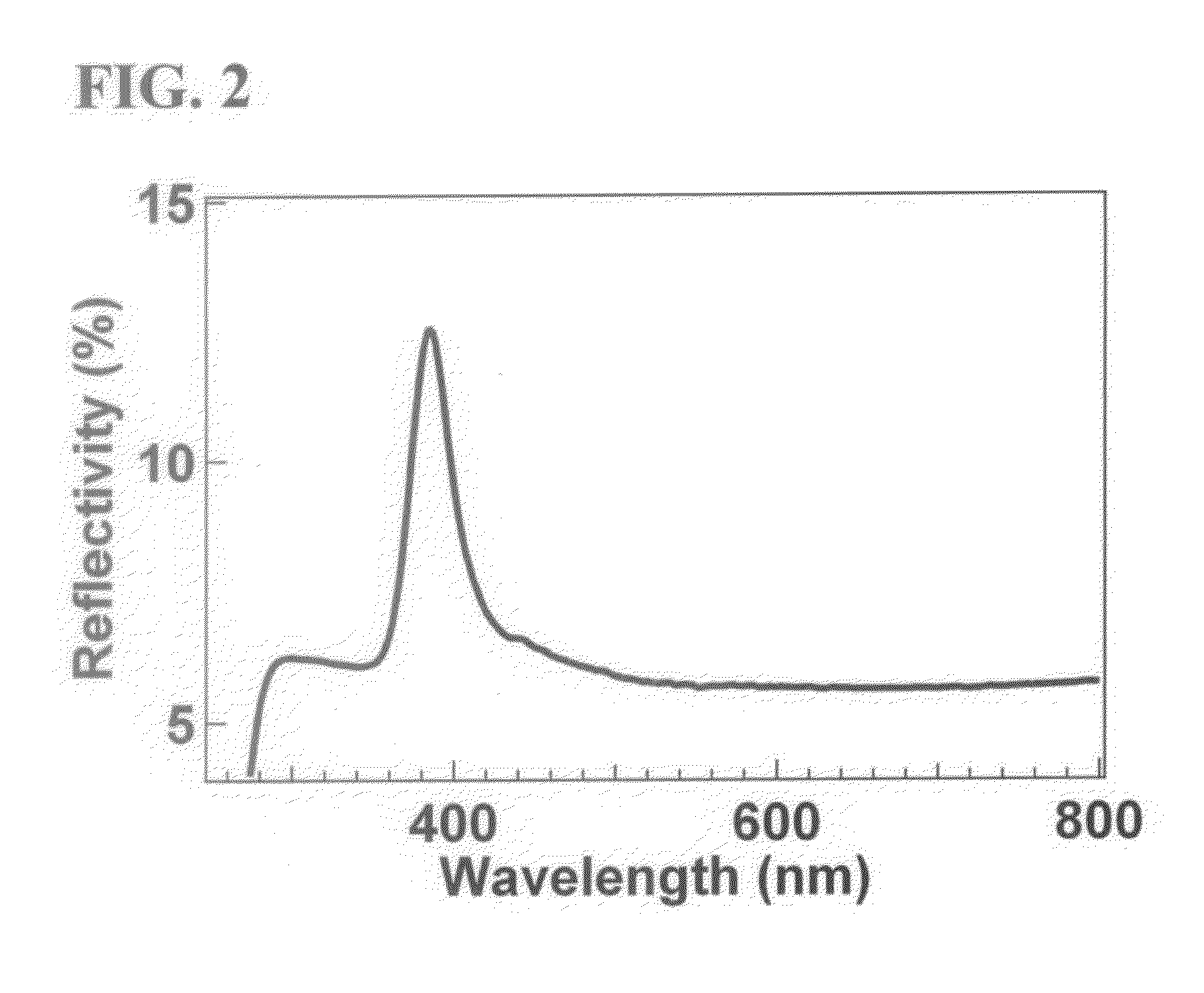 Non-volatile photonic material and production method of the same
