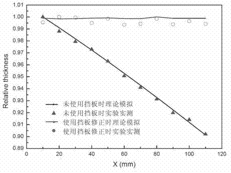 Design method for baffle plate used for controlling film thickness distribution on conical optical element in film plating planetary system