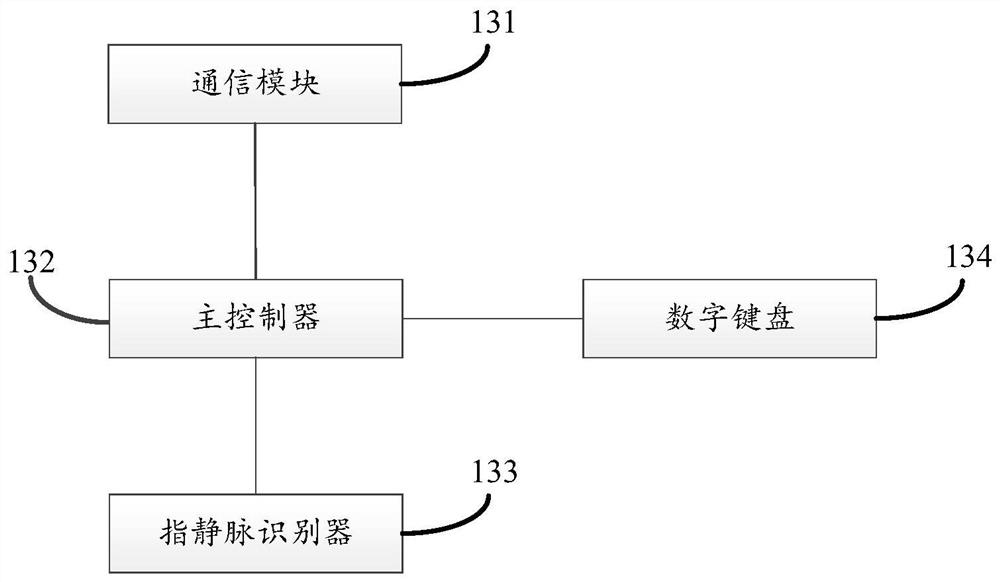 Digital vein lock control method and system based on CAT.1 remote communication