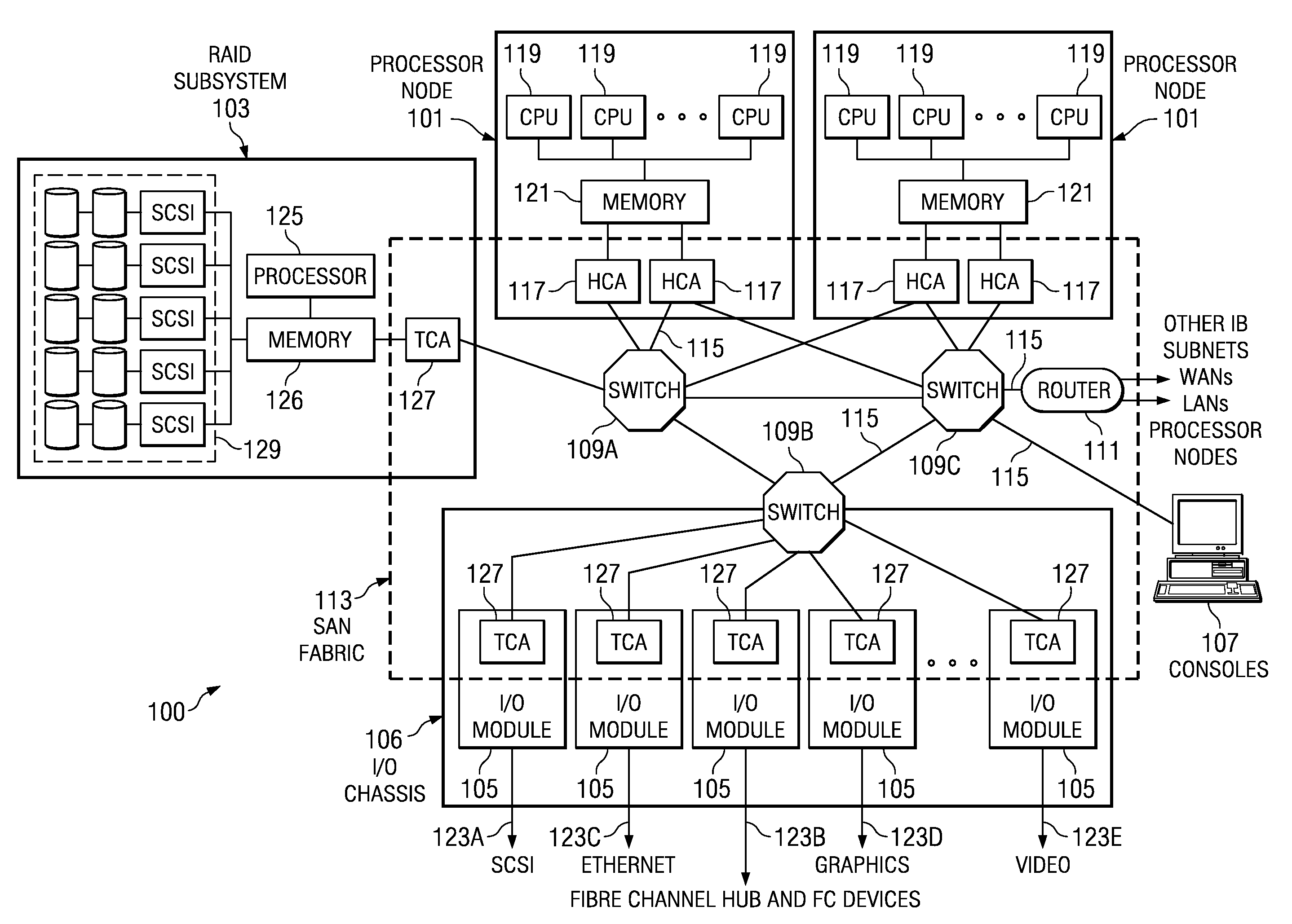 System and Method for Preventing IP Spoofing and Facilitating Parsing of Private Data Areas in System Area Network Connection Requests