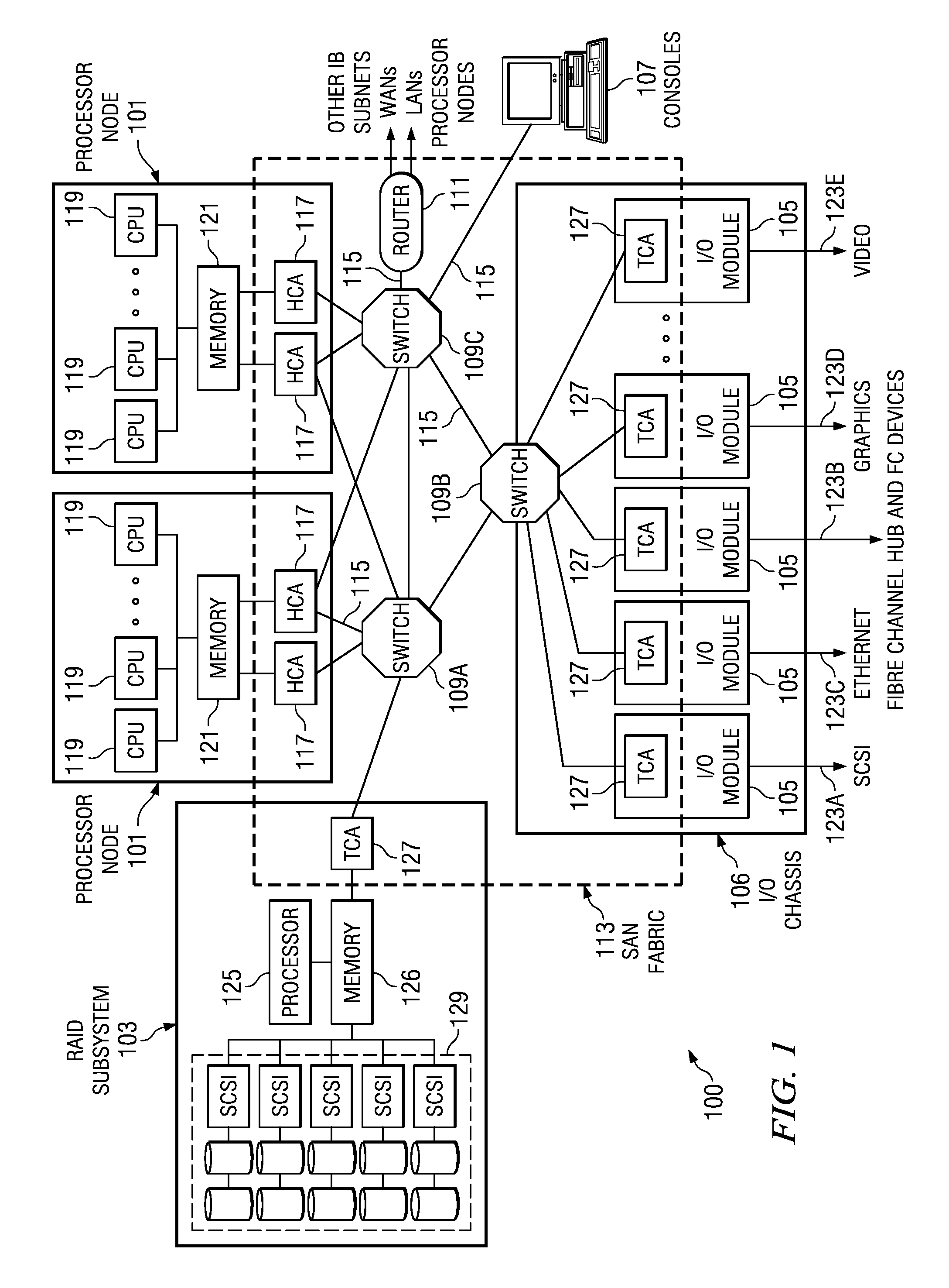 System and Method for Preventing IP Spoofing and Facilitating Parsing of Private Data Areas in System Area Network Connection Requests