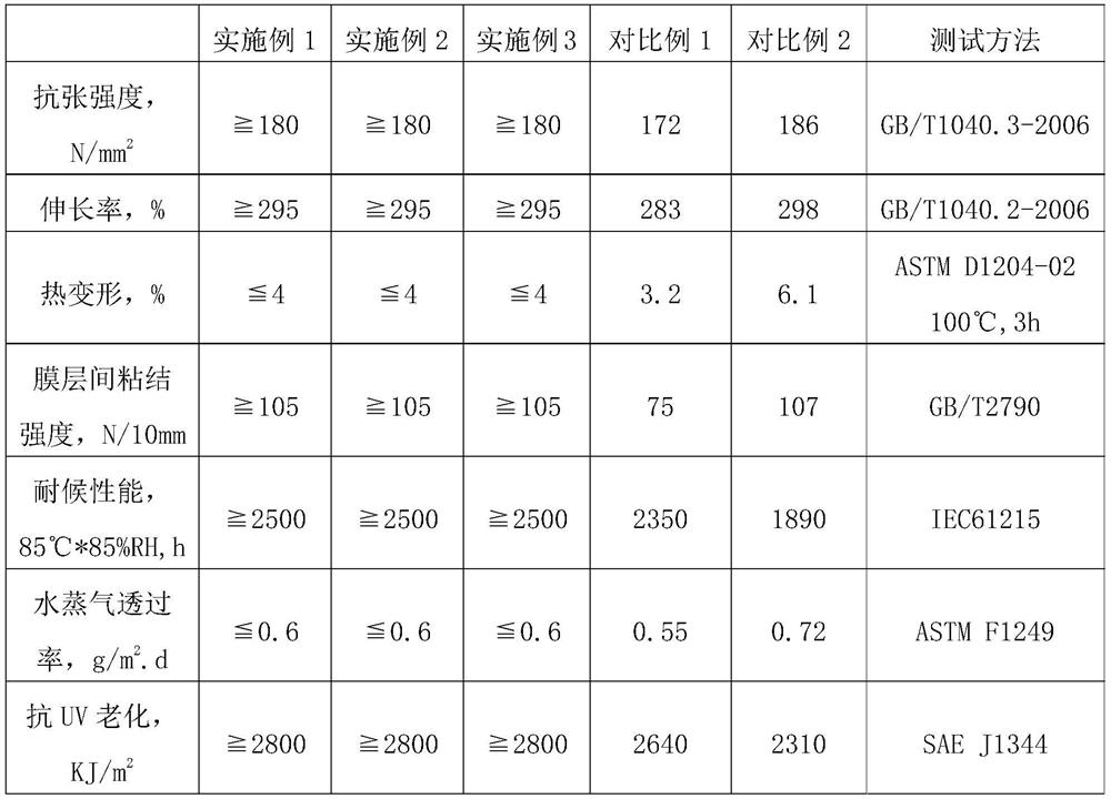 PET (Polyethylene Terephthalate) film for solar cell backboard and preparation method of PET film