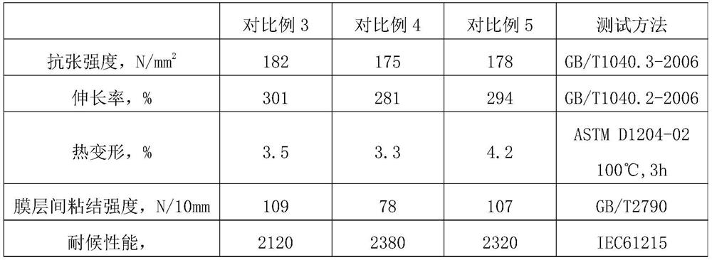 PET (Polyethylene Terephthalate) film for solar cell backboard and preparation method of PET film